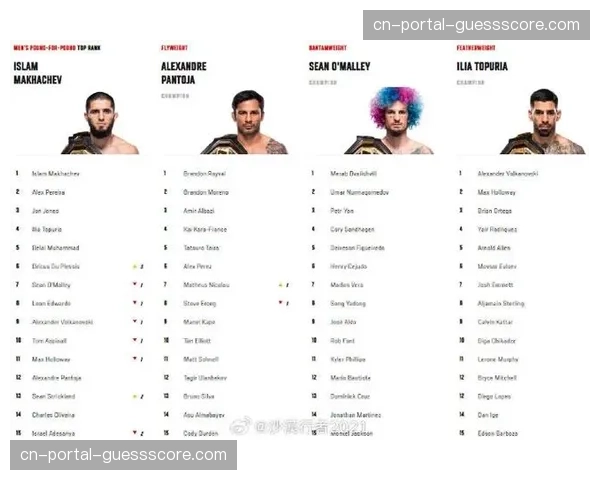 UFC国际路演团队抵达澳大利亚,推广七月珀斯赛事